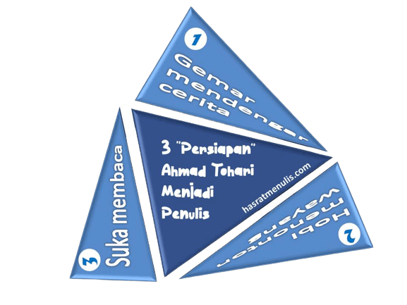 3 persiapan memulai menjadi penulis