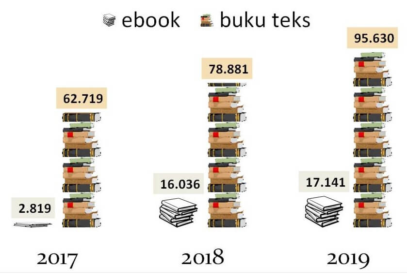 produksi ebook