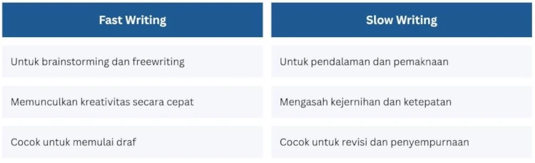 Slow Write Example Slow Writing: Teknik Menulis Pelan untuk Karya Mendalam - hasrat menulis